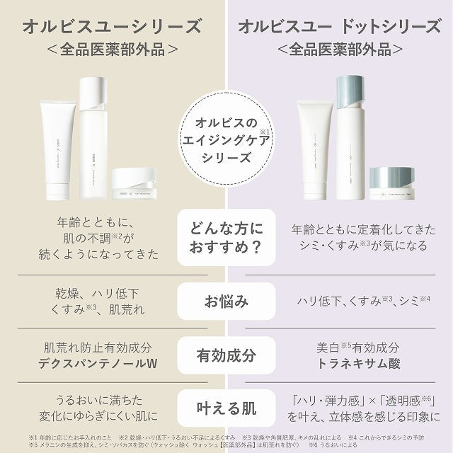 オルビスユー ドット エッセンスローション