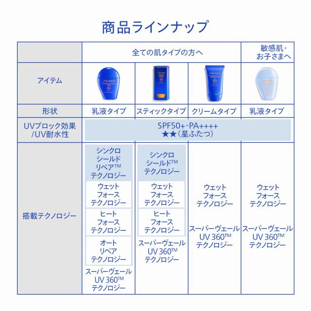 SHISEIDOサンケア パーフェクト サン プロテクター ローション