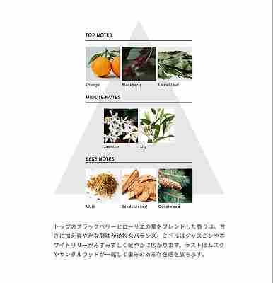 マインドフル フレグランス オードパルファム /ブラックベリー＆ジャスミン