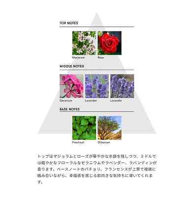 マインドフル フレグランス ノンアルコール /パッショネート・アウェイクニング