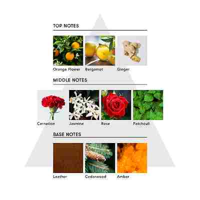 マインドフル フレグランス シグネチャーパフューム /LOVE UNLOCK