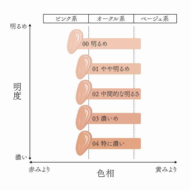 クリームファンデーション