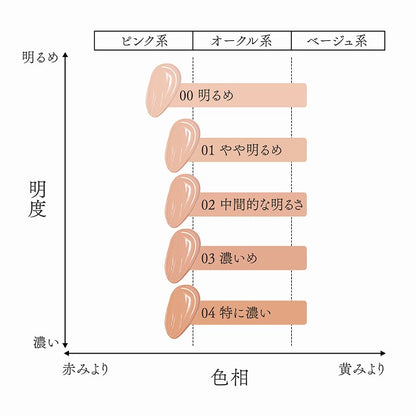 クリームファンデーション