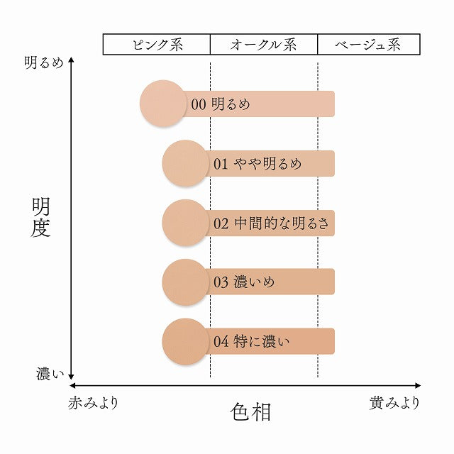 パウダーファンデーション （レフィル）