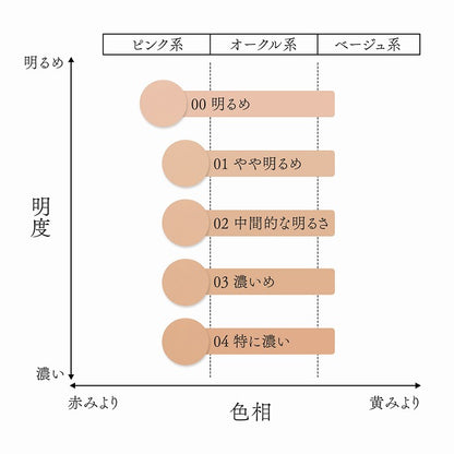 パウダーファンデーション （レフィル）
