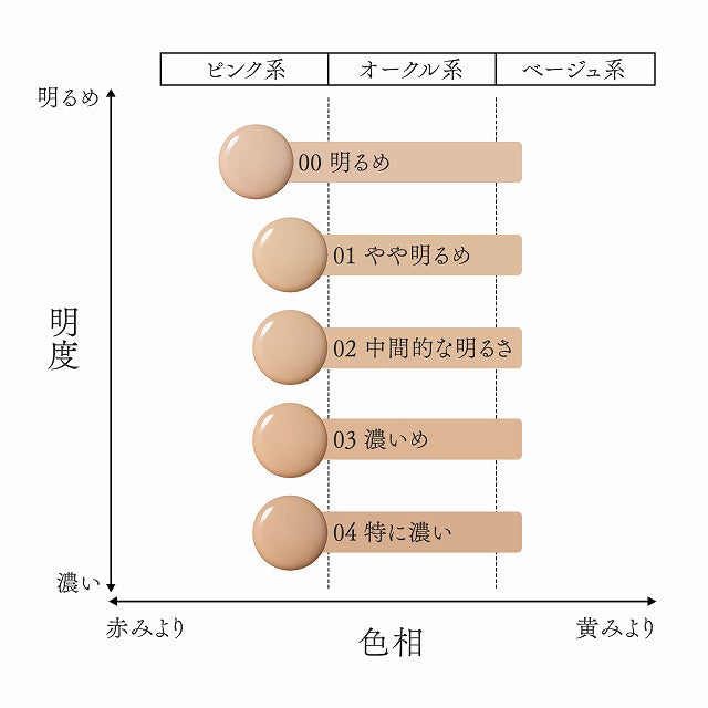 リキッドファンデーション
