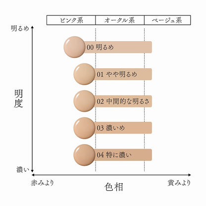リキッドファンデーション