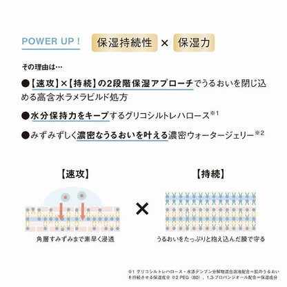 オルビスユー ジェルモイスチャライザー