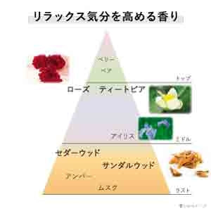 クリームインナイト２